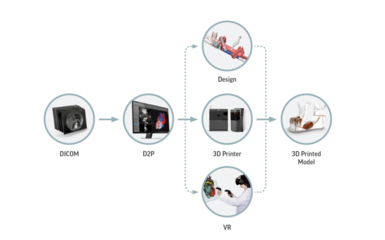 3D Systems宣布生物打印技術取得重大突破，加速智能科技驅(qū)動下的再生醫(yī)學計劃