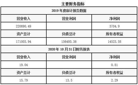 四川化工產(chǎn)品制造公司股權(quán)轉(zhuǎn)讓項目021137: 技術(shù)推廣核心視角